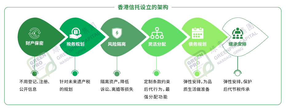 香港信托，绿专资本