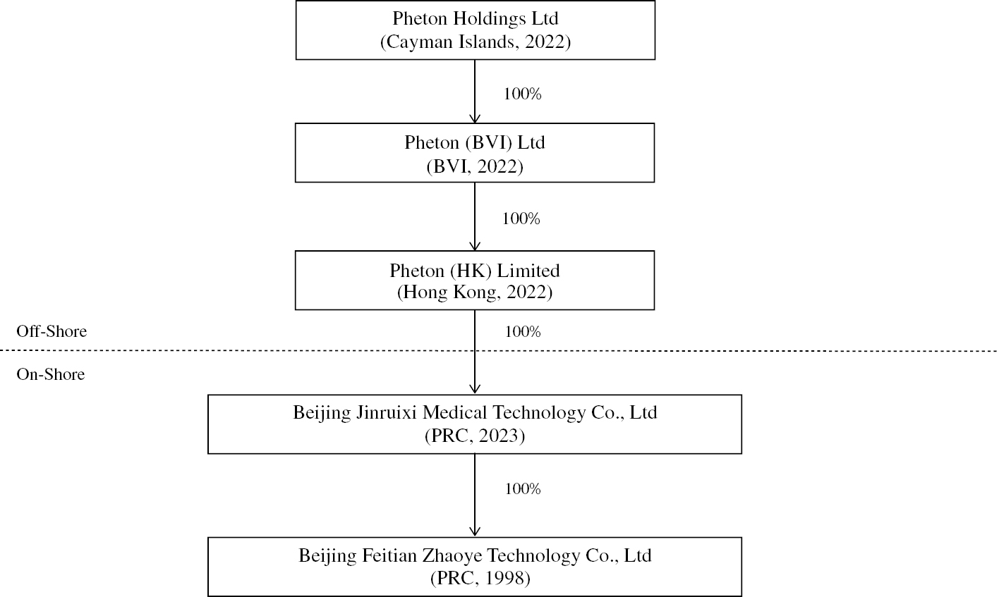 tflowchart_001.jpg