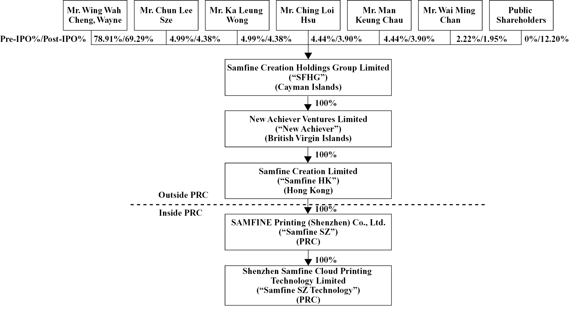 tflowchart_001.jpg