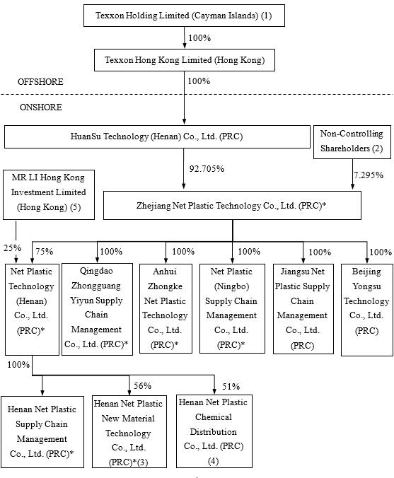 网塑科技.jpg