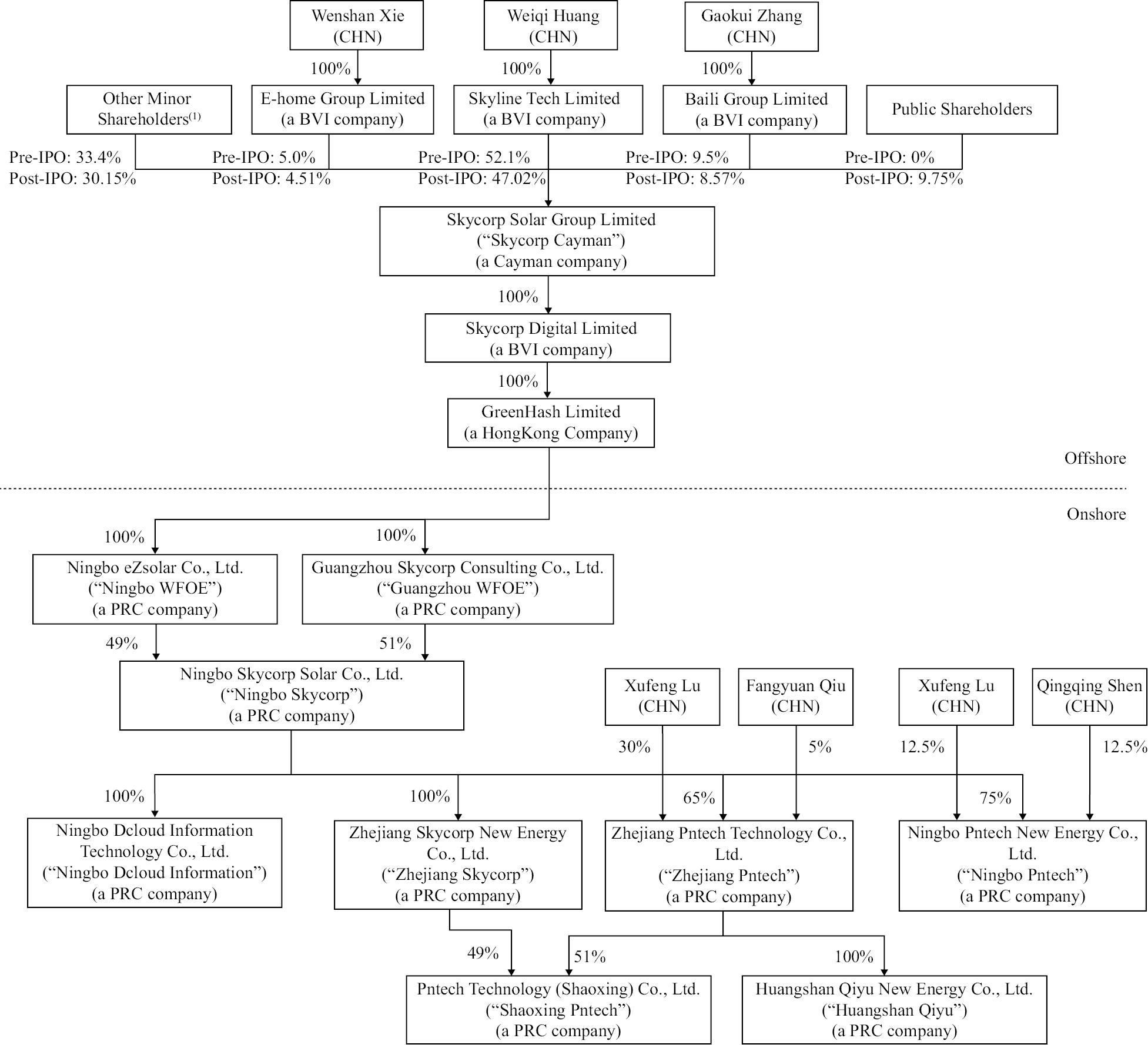 tflowchart_001.jpg