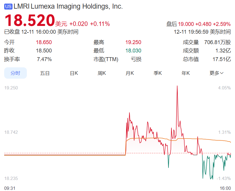 1765518778977237.png LMRI.png