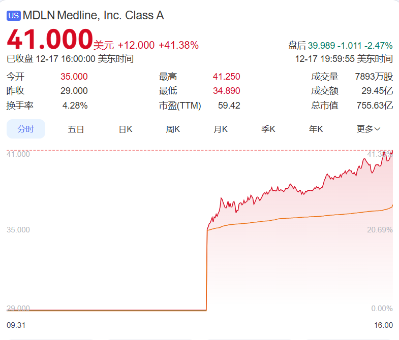 1766037923398272.png MDLN.png