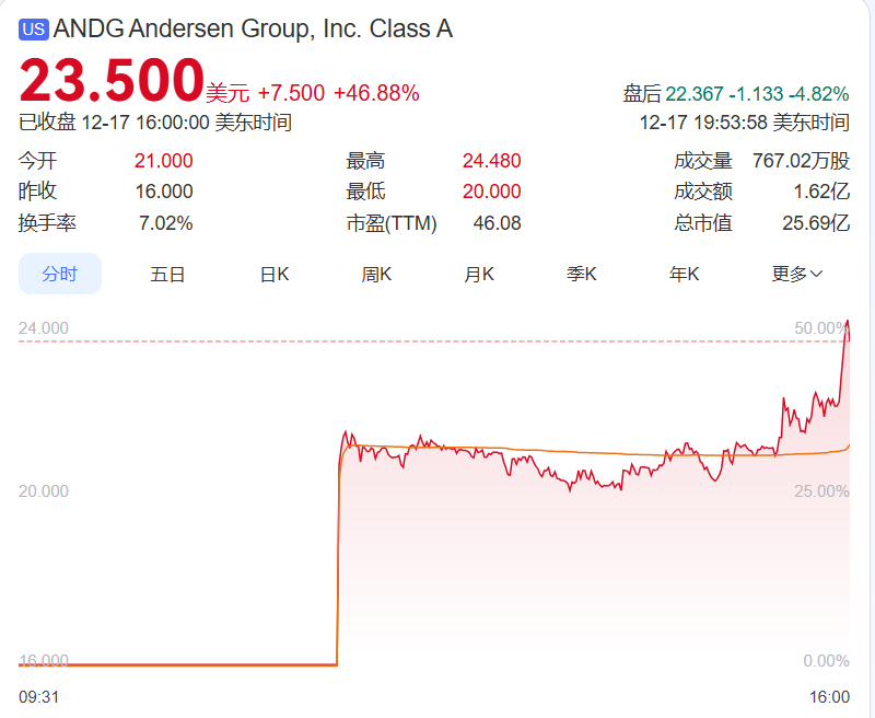 1766037931766671.png ANDG.png