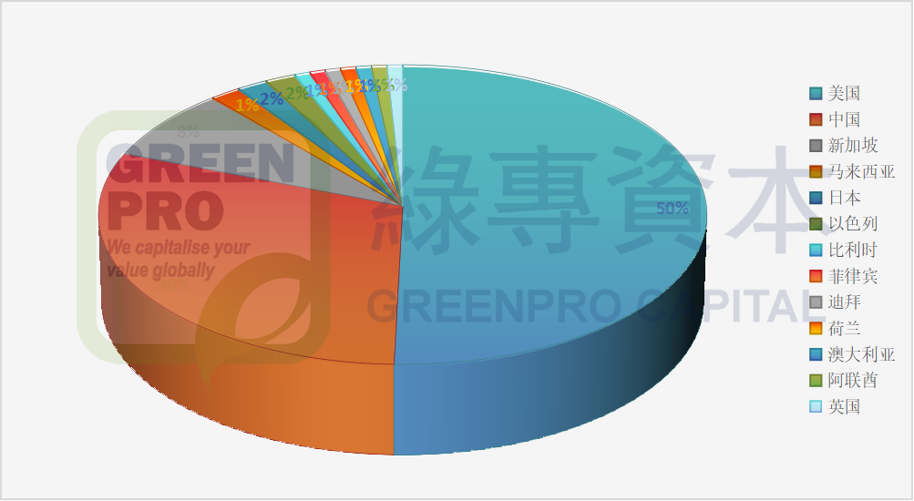 递交IPO公司.png