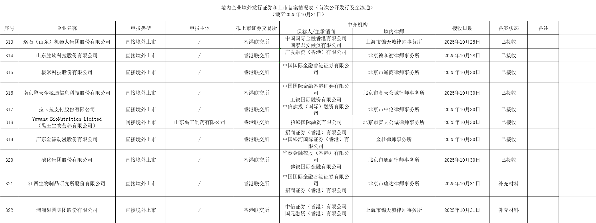 1762149347813445.png 微信图片_2025-11-03_100401_948.png