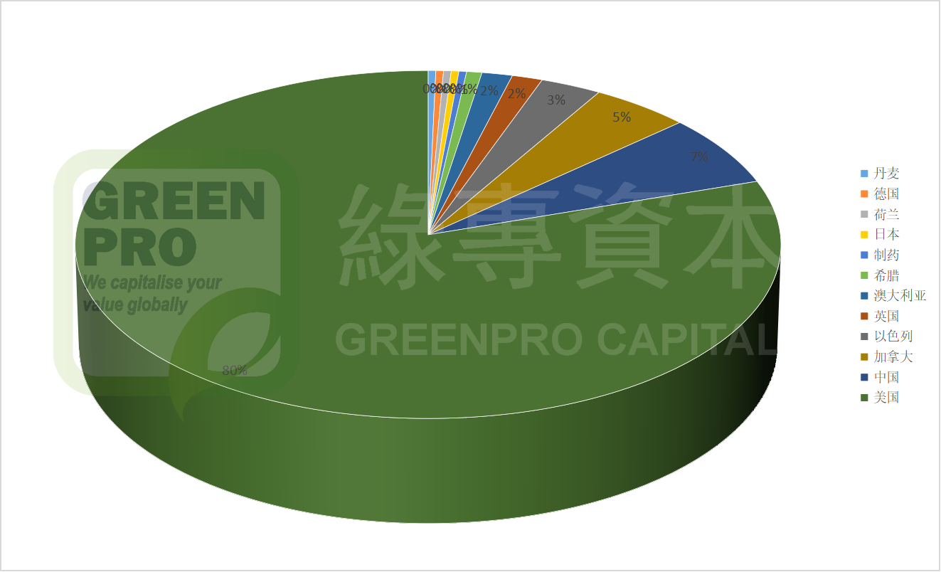 1762239462559442.png 国籍.png